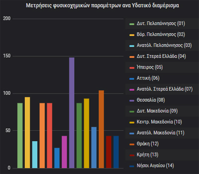 sampling-charts